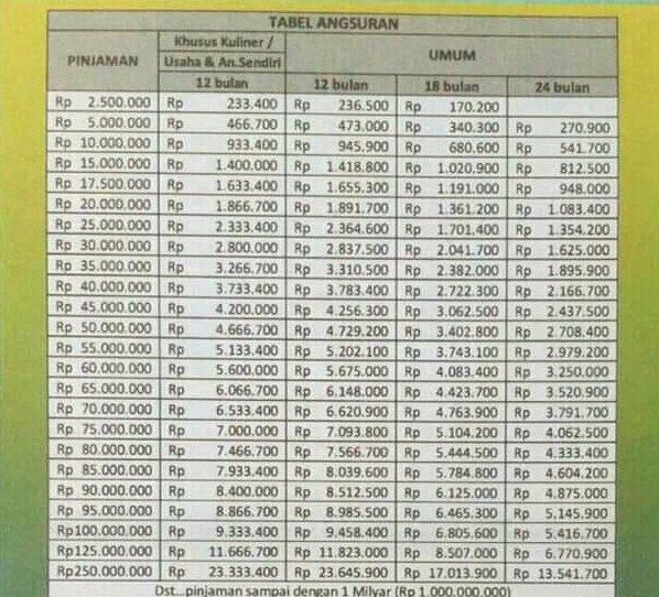 Tabel Angsuran Surasari Hutama