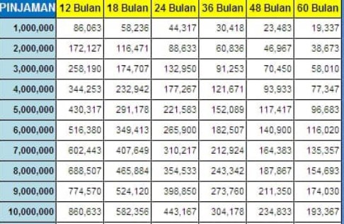 Tabel Kur BRI 10 Juta