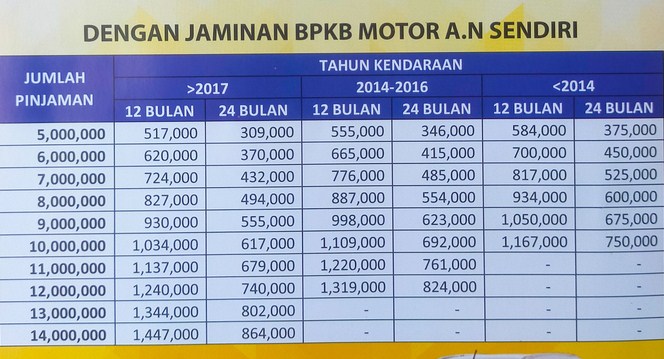 Tabel Pinjaman BPR KS