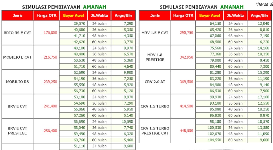 Tabel Angsruan Mobil Amanah Pegadaian