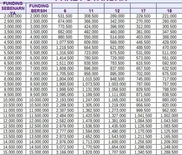 Tabel Angsuran Pusat Gadai Indonesia