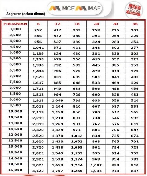 Tabel Angsuran MCF