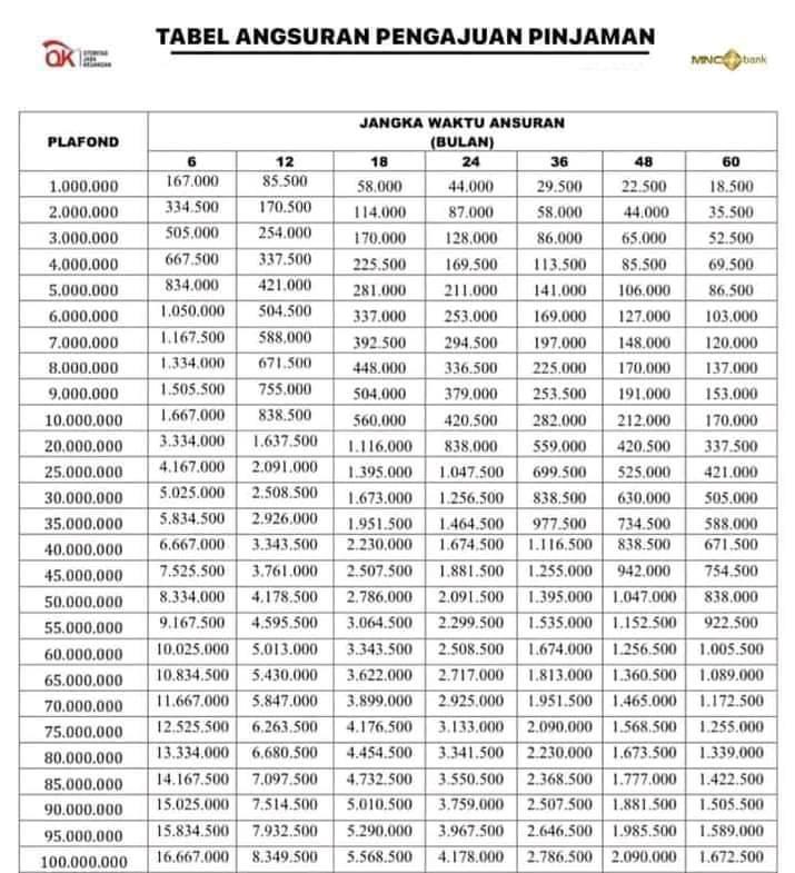 Tabel Angsuran MNC Bank
