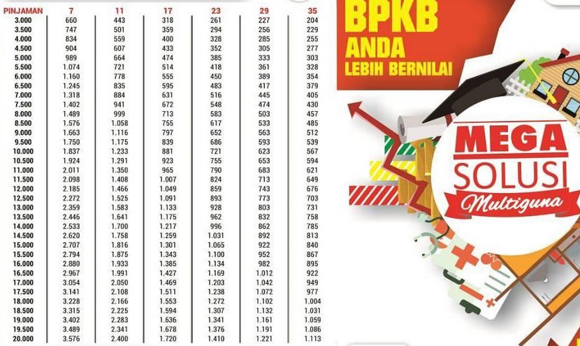 Tabel Angsuran Mega Central Finance