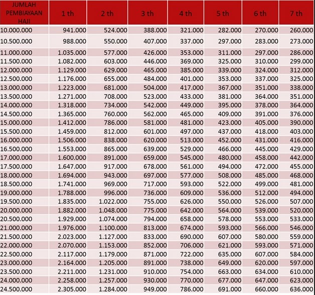 Tabel Angsuran Trihamas Finance