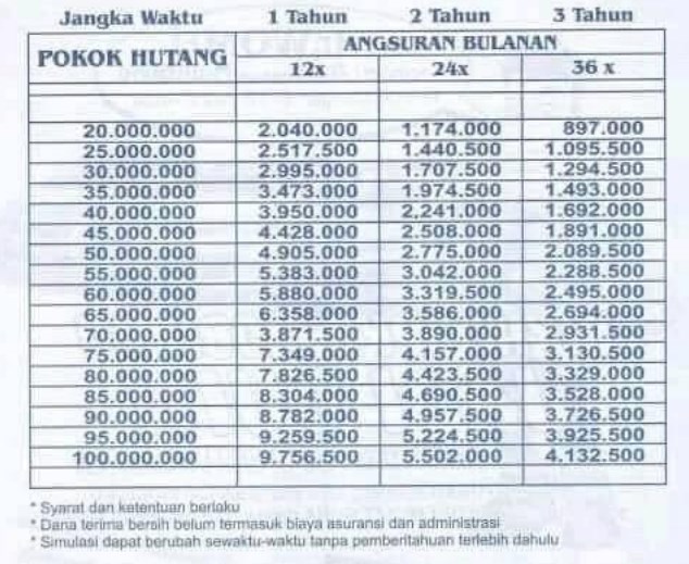 Tabel Angsuran Trihamas