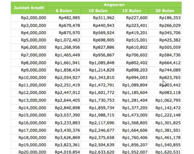 Tabel Angsuran Tunaiku Amar Bank