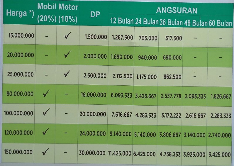 Tabel Angsuran Mobil Amanah Pegadaian