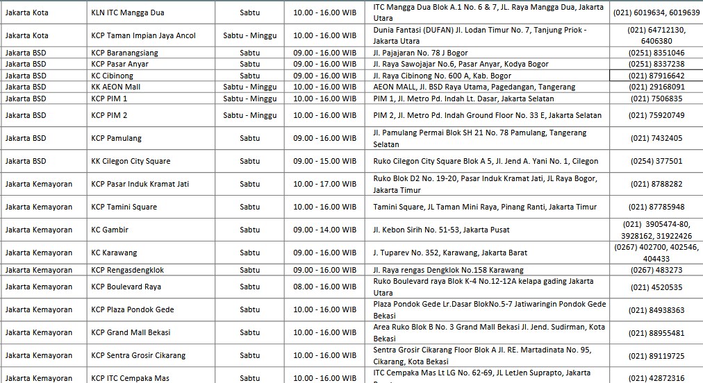 Bank BNI Buka Hari Sabtu