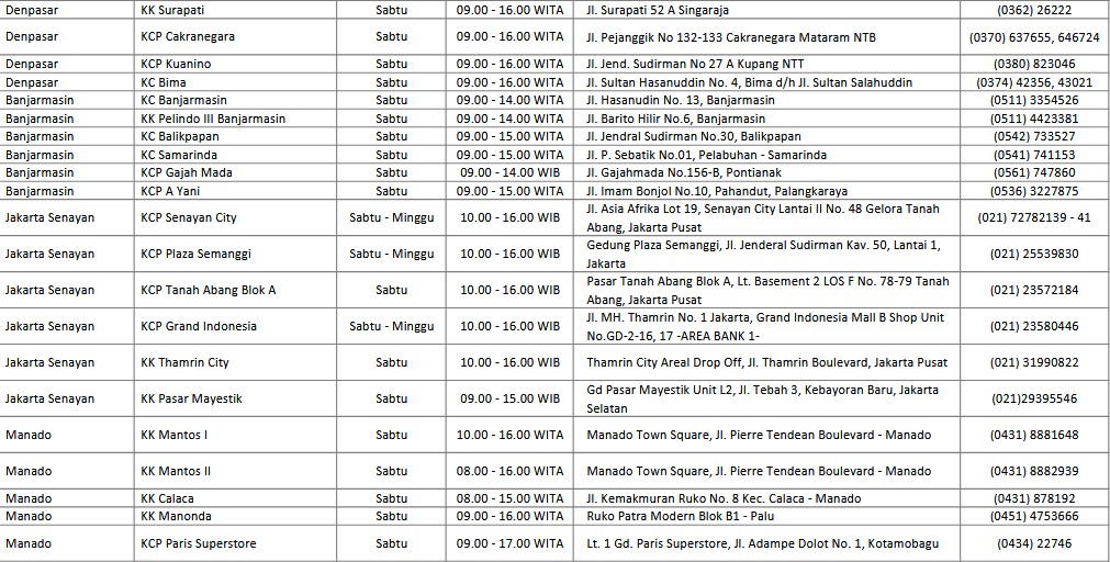 Bank BNI Yang Buka Hari Sabtu