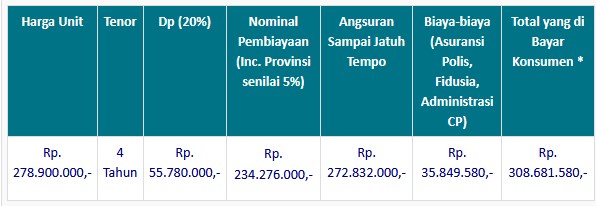 Simulasi Kredit Mobil BCA Finance