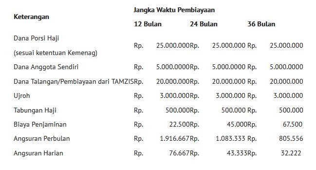 Simulasi Pembiayaan Haji