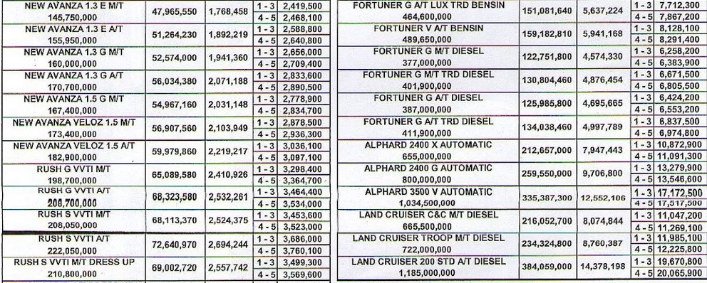 Tabel Angsuran BCA Finance Mobil