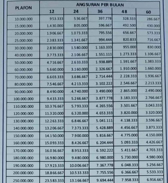 Tabel Angsuran BPR Danagung