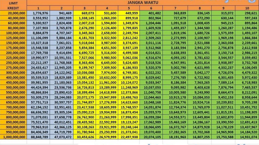 Tabel Angsuran Bank Mandiri Untuk Karyawan