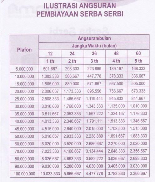 Tabel Angsuran Binama
