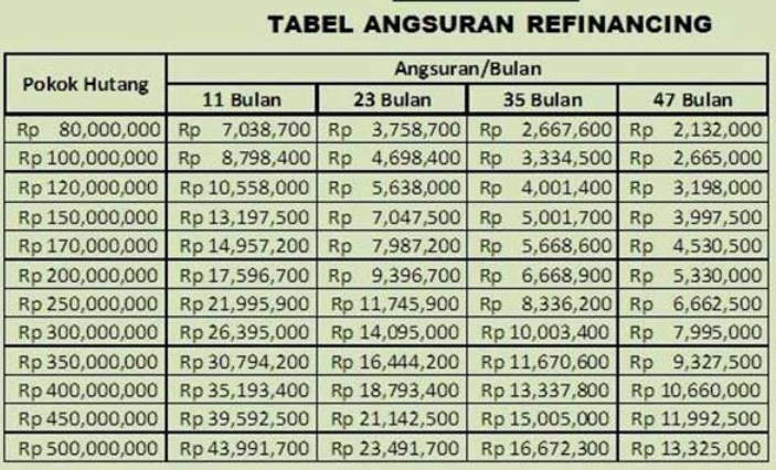 Tabel Angsuran KPR BCA