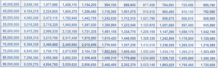 Tabel Pinjaman BPD DIY