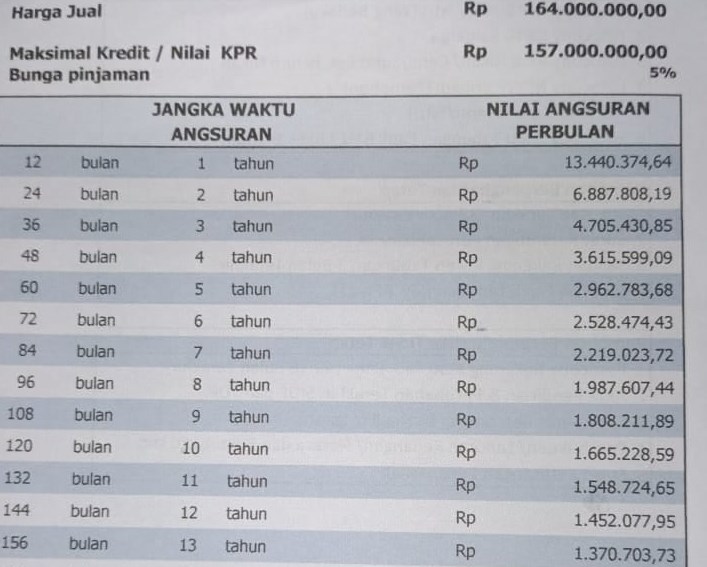 Tabel Pinjaman BPJS Ketenagakerjaan