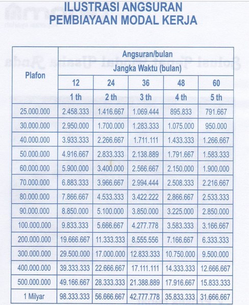 Tabel Pinjaman Binama