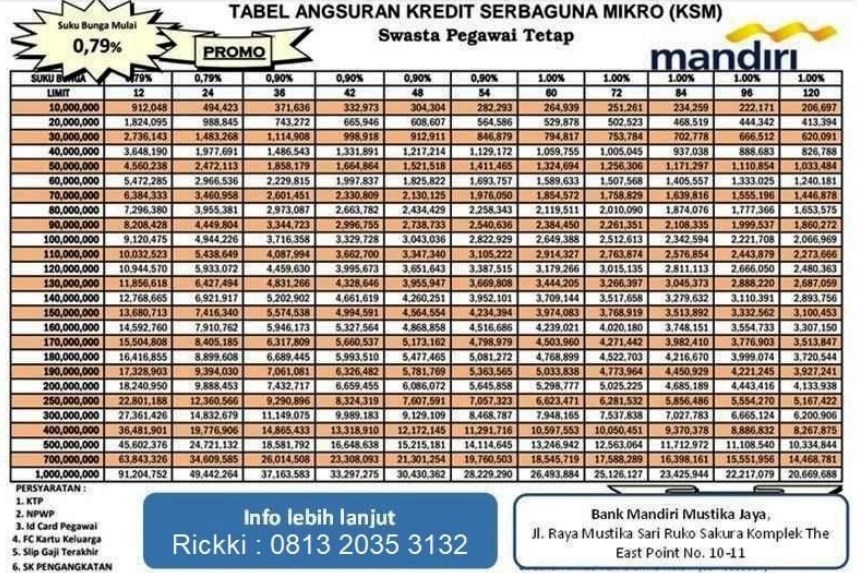 Tabel Pinjaman KSM Mandiri
