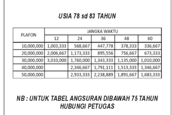 Tabel Pinjaman Kopnuspos