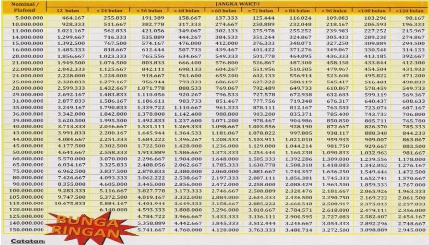 Tabel Pinjaman bank Eka Bagi PNS