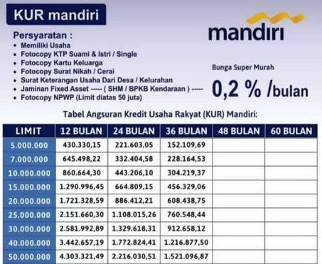 Brosur KUR Mandiri