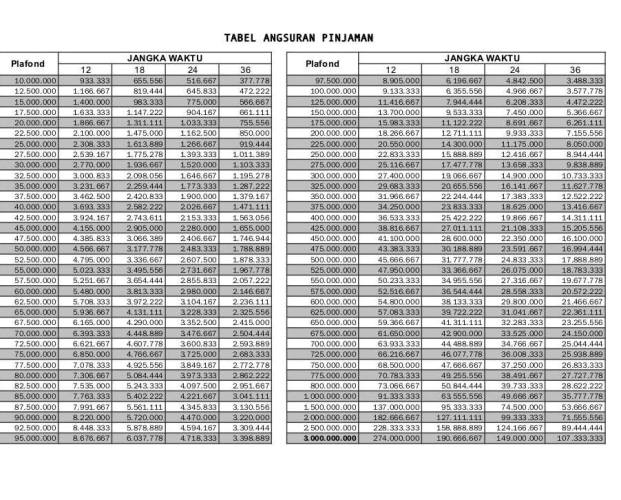 Tabel Angsuran BPR Universal