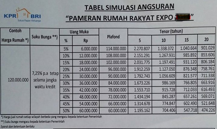Tabel Angsuran KPR BRI