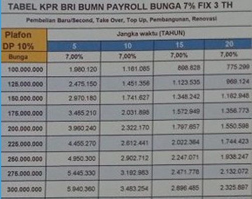 Tabel KPR BRI 1
