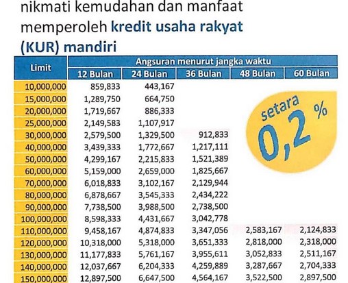 Tabel KUR Mandiri