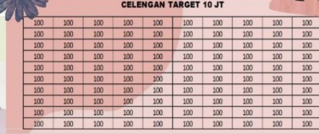 Tabel Menabung Harian 100 Ribu