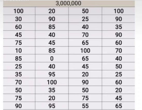 Tabel Menabung Target 3 Juta