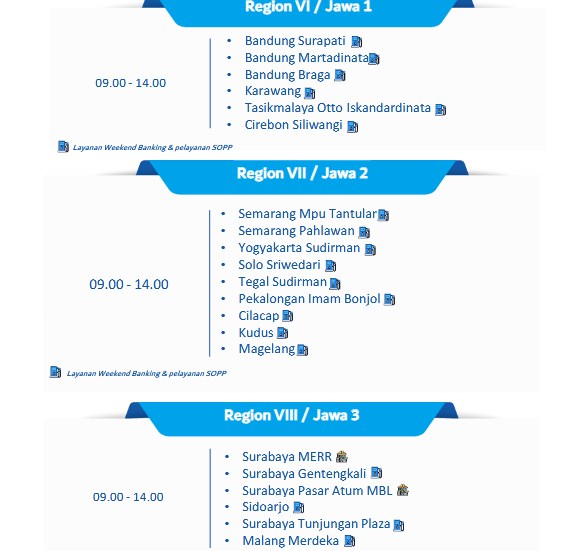 Bank Mandiri Weekend Banking