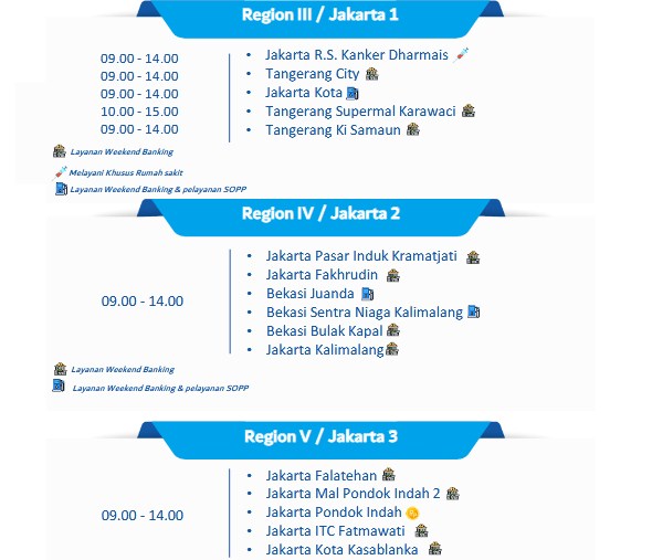 Bank Mandiri Yang Buka Hari Sabtu
