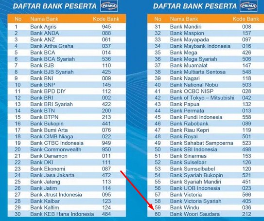 Kode Bank Woori Saudara
