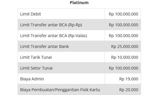 Syarat Kartu ATM BCA Platinum