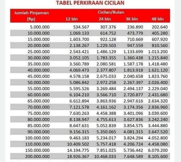 Tabel Angsuran KTA OCBC NISP