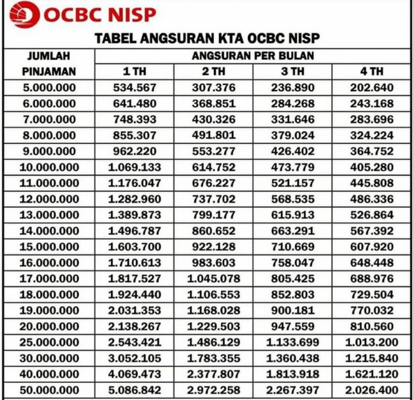 Tabel Angsuran KTA OCBC